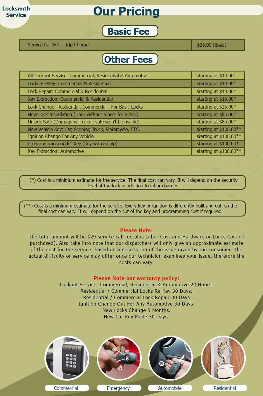 Neighborhood Locksmith Store Houston, TX 713-470-0706